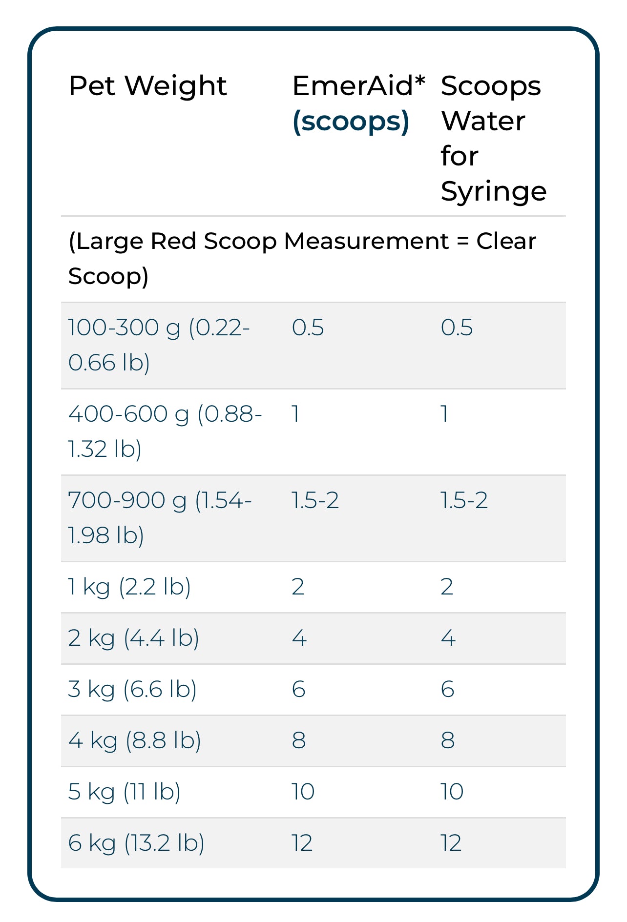 EmerAid Intensive Care